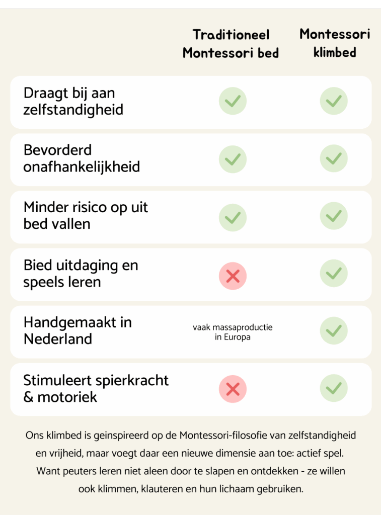 Montessori bed vs klimbed